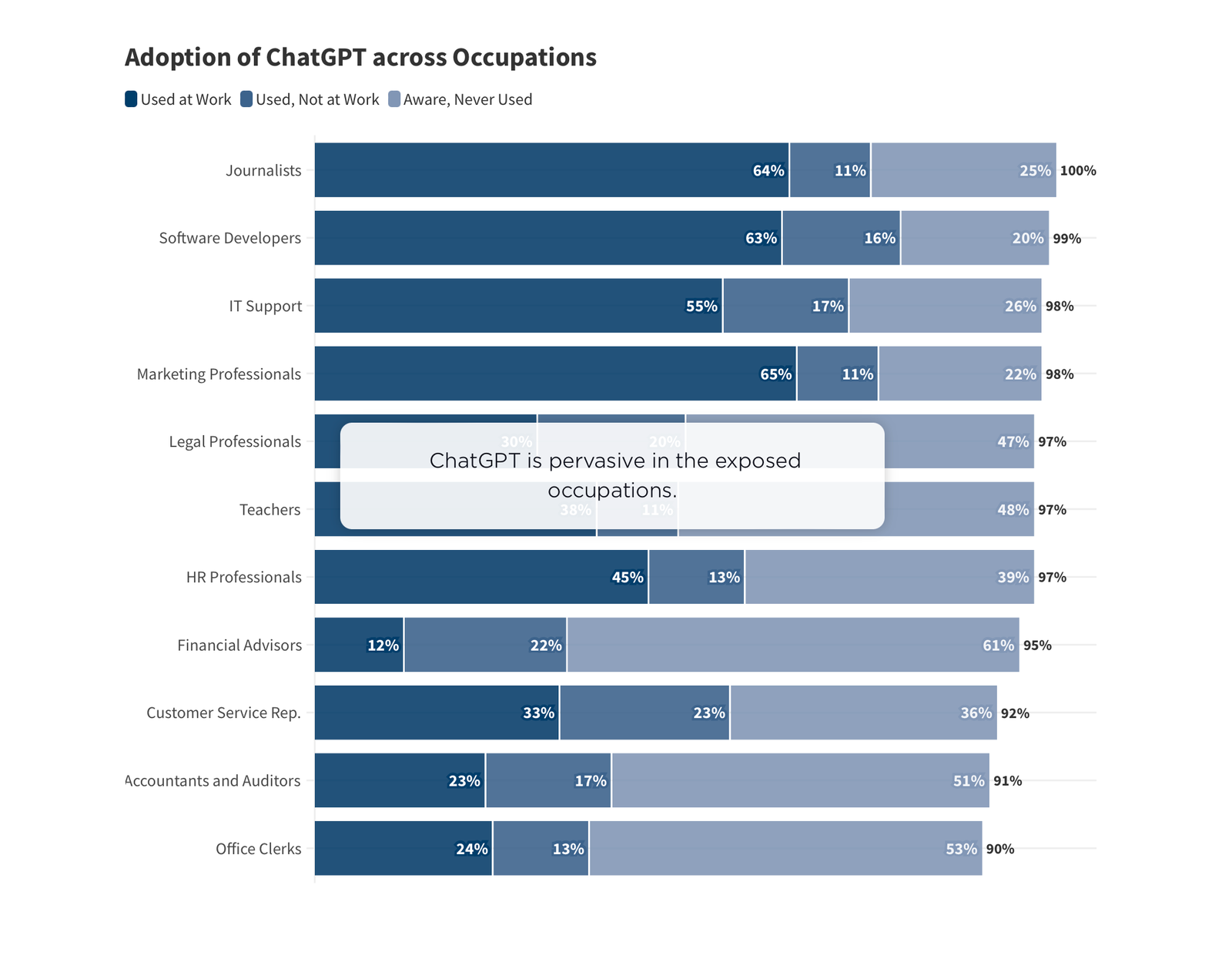 BFI Interactive Research Brief on ChatGPT Adoption