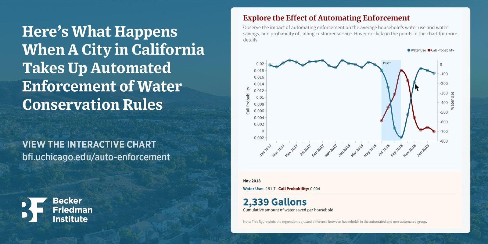 Figure: Automated Enforcement Interactive
