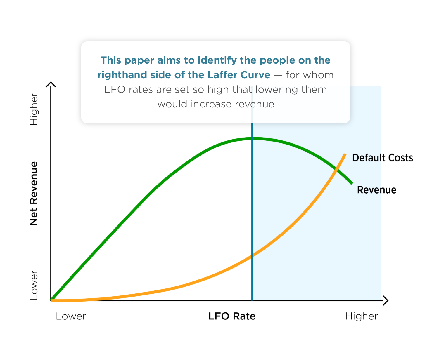 Graphic: identifying the people on the righthand side of the Laffer Curve